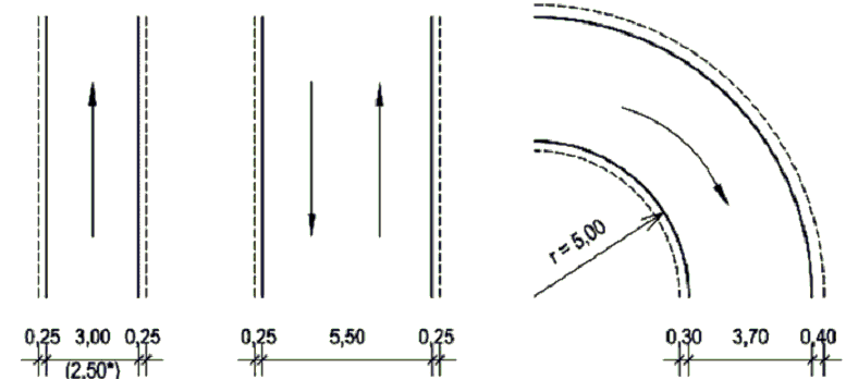 álláshelyekhez vezető közlekedési út