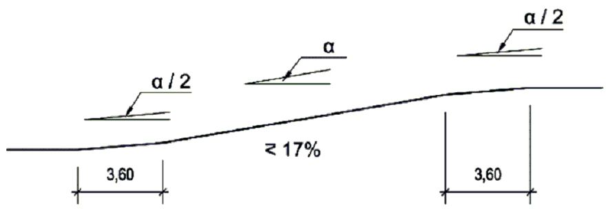 álláshelyekhez vezető lejtő
