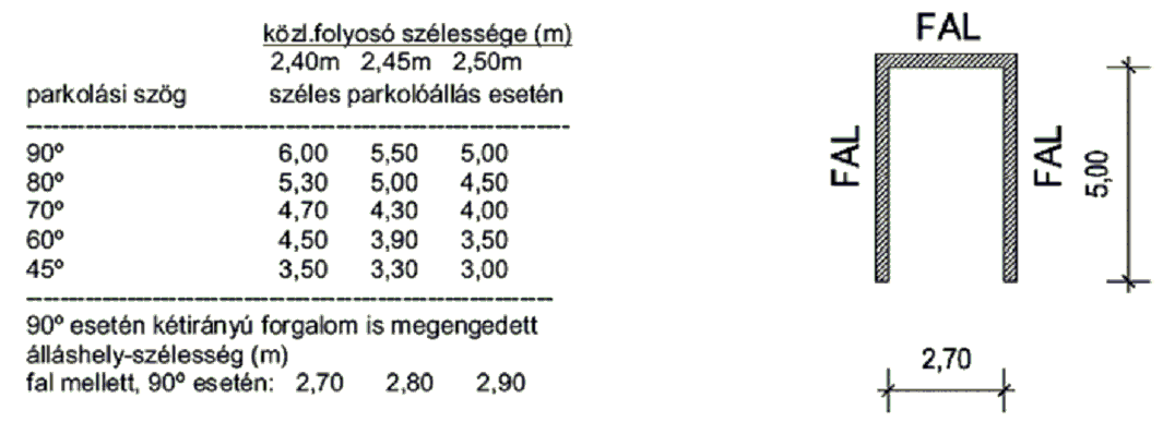 álláshelyek és közlekedő folyosóik